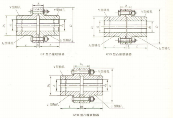 GY、GYS、GYH 型凸緣聯(lián)軸器